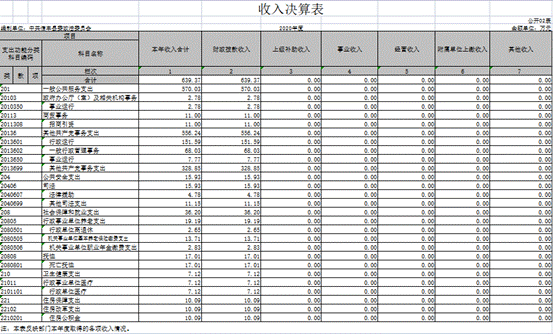 2020年收入决算表