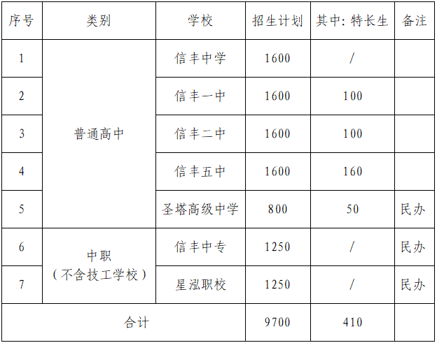 “速看！信丰2024年高中阶段学校招生计划