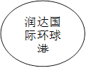 润达国际环球港