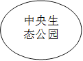 中央生态公园
