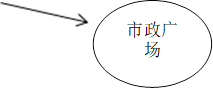 市政广场