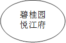 碧桂园悦江府