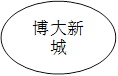 博大新城