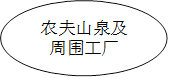 农夫山泉及周围工厂
