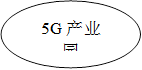 5G产业园