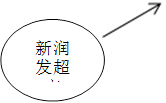新润发超市