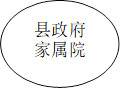 县政府家属院